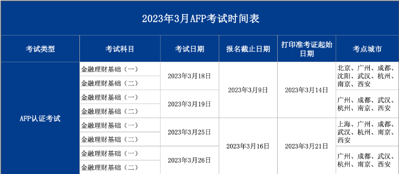 AFP报名时间