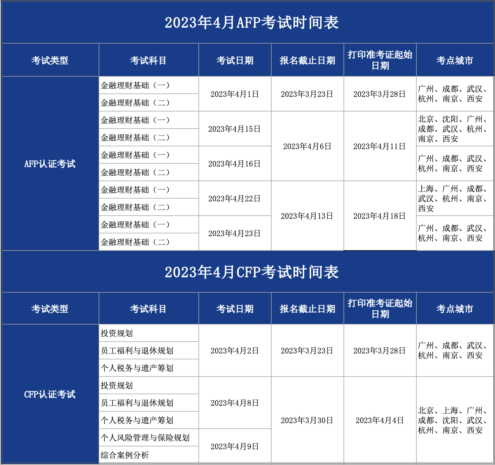 2023年4月CFP考试时间