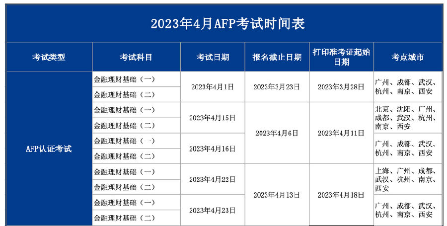 2023年4月金融理财师报名时间