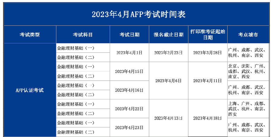 AFP考试报名时间及截止日期