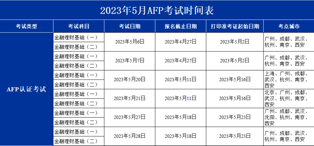 2023年5月AFP考试时间