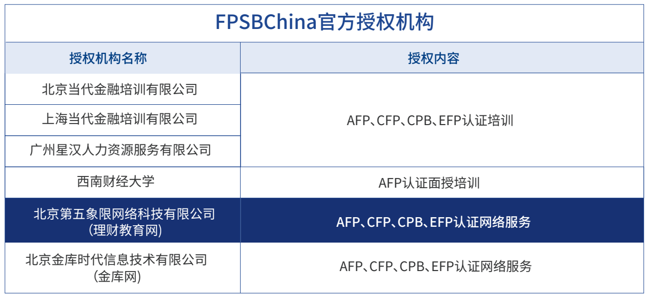 CFP培训报名平台