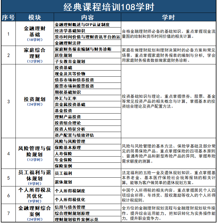 AFP认证培训课程