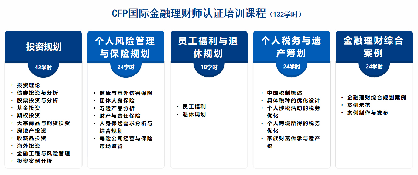 CFP课程模块介绍