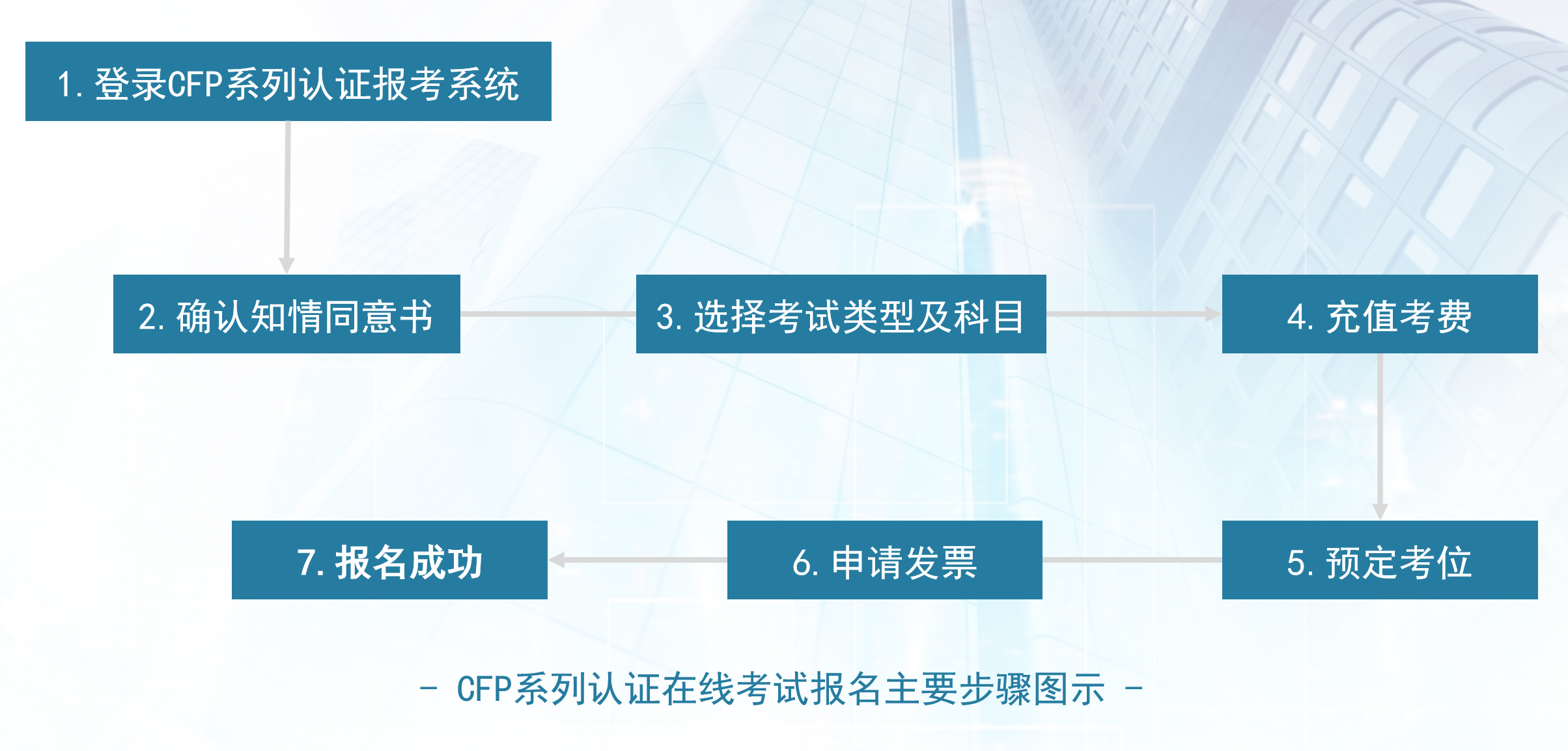 AFP在线考试报名