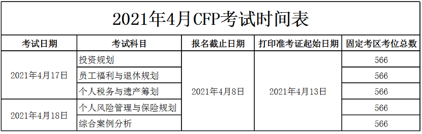 2021年CFP考试时间.png