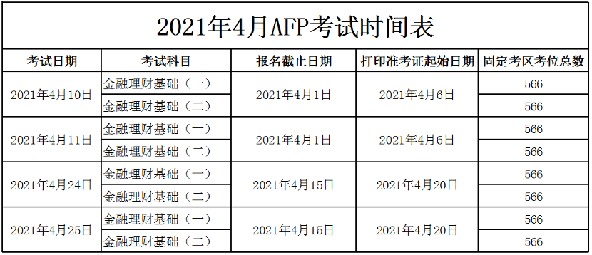 2021年AFP4月考试时间.png