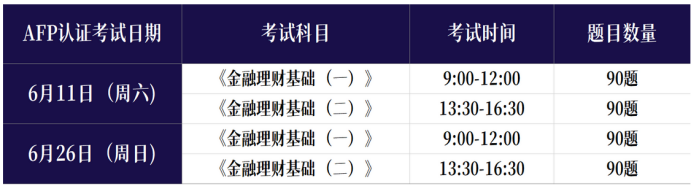 AFP线上考试时间