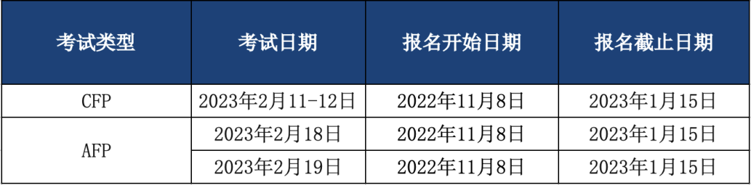 CFP在线考试报名时间