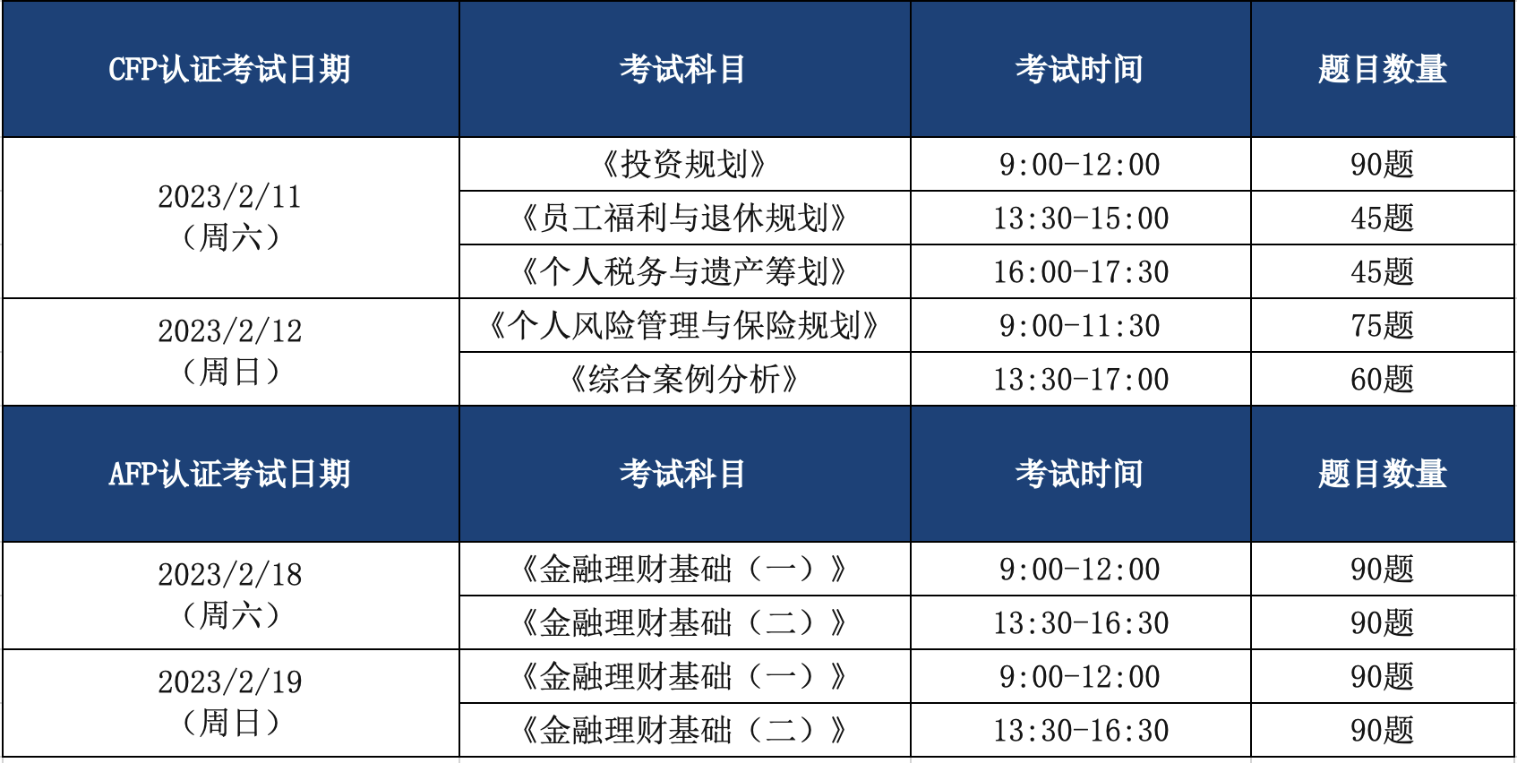 AFP在线考试科目