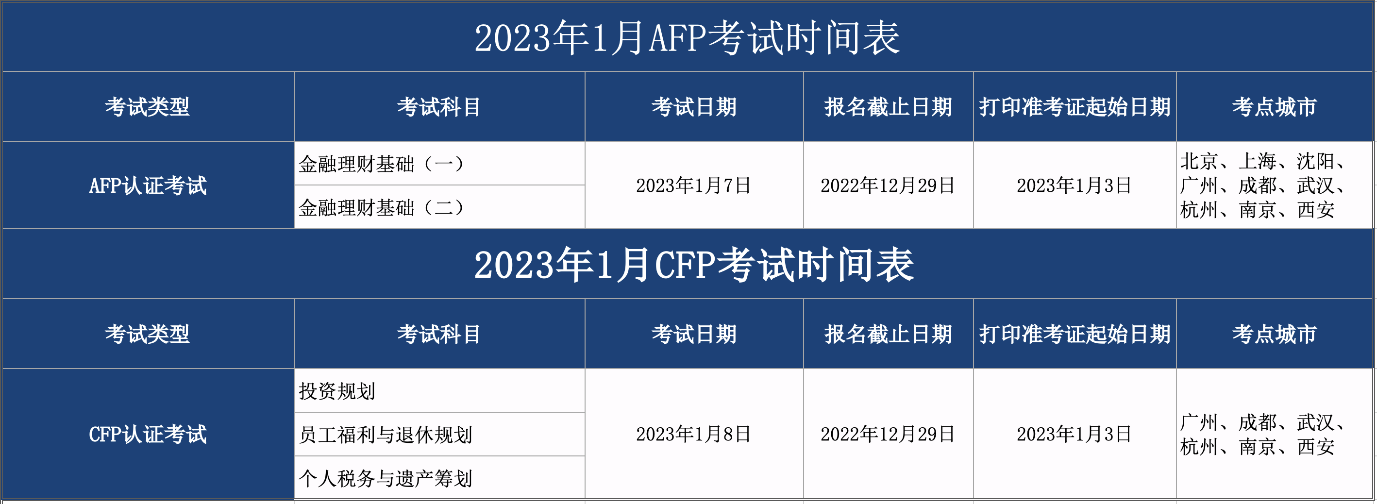 2023年1月AFP考试时间