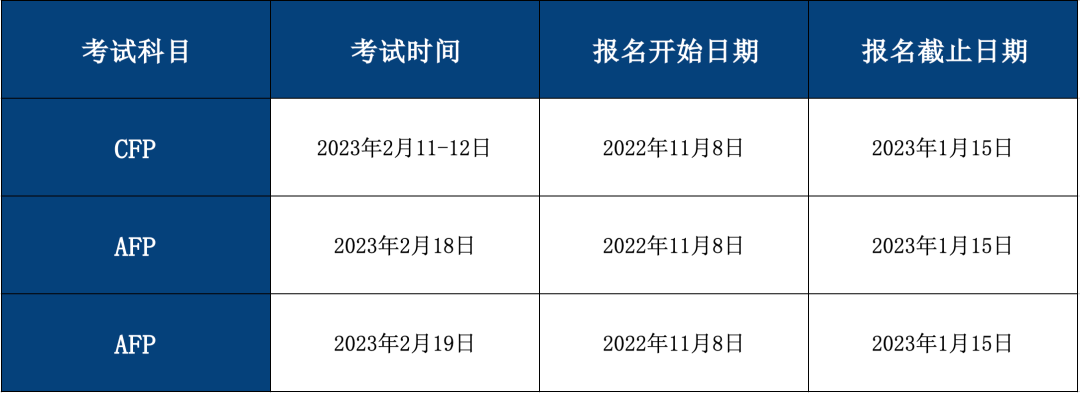 CFP线上考试报名时间