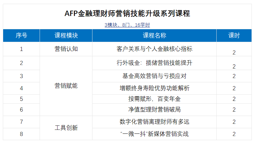 AFP课改升级新课程