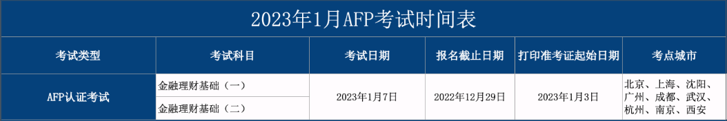 2023年1月份AFP考试时间