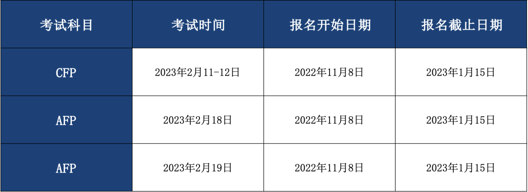 2023年2月份AFP考试时间