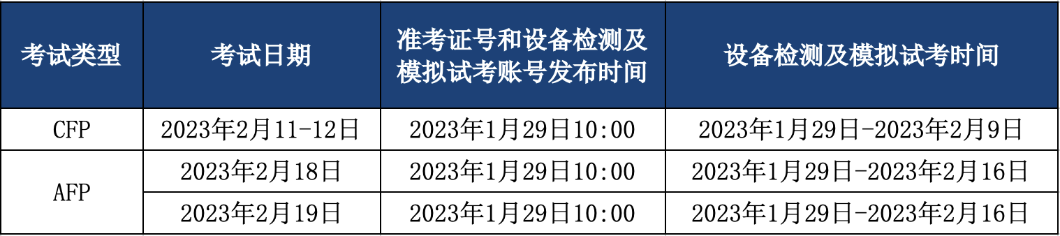 2023年AFP在线考试模拟考时间