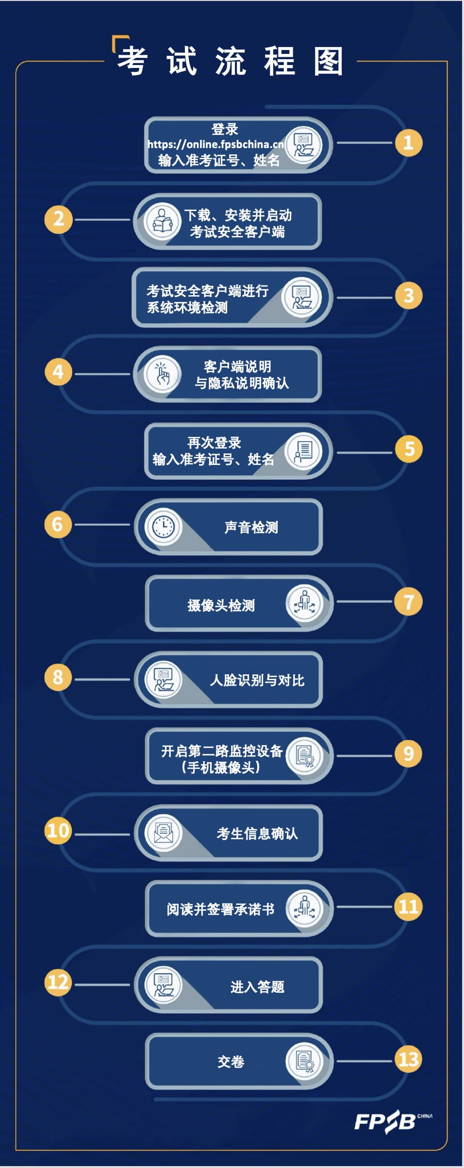 在线考试说明