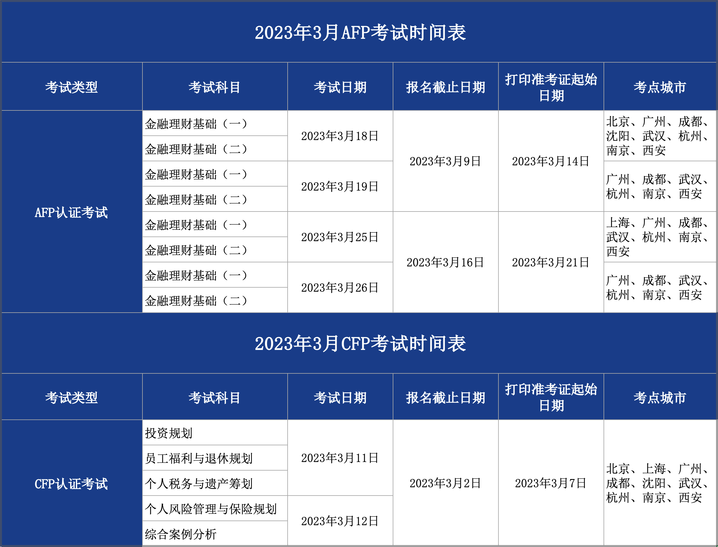 AFP和CFP考试时间