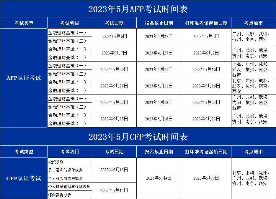 5月CFP系列考试时间