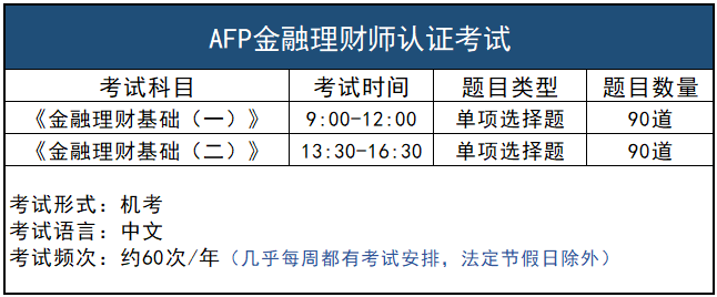 AFP考试介绍