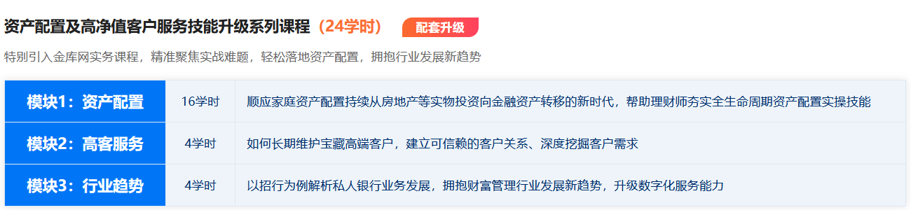 CFP课程升级模块介绍