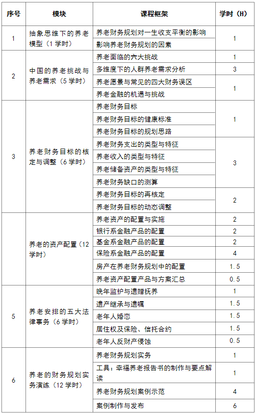 养老财务规划师学什么