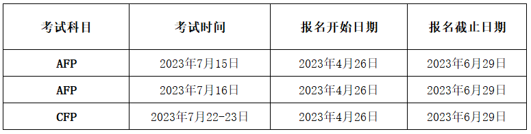 AFP在线考试报名时间